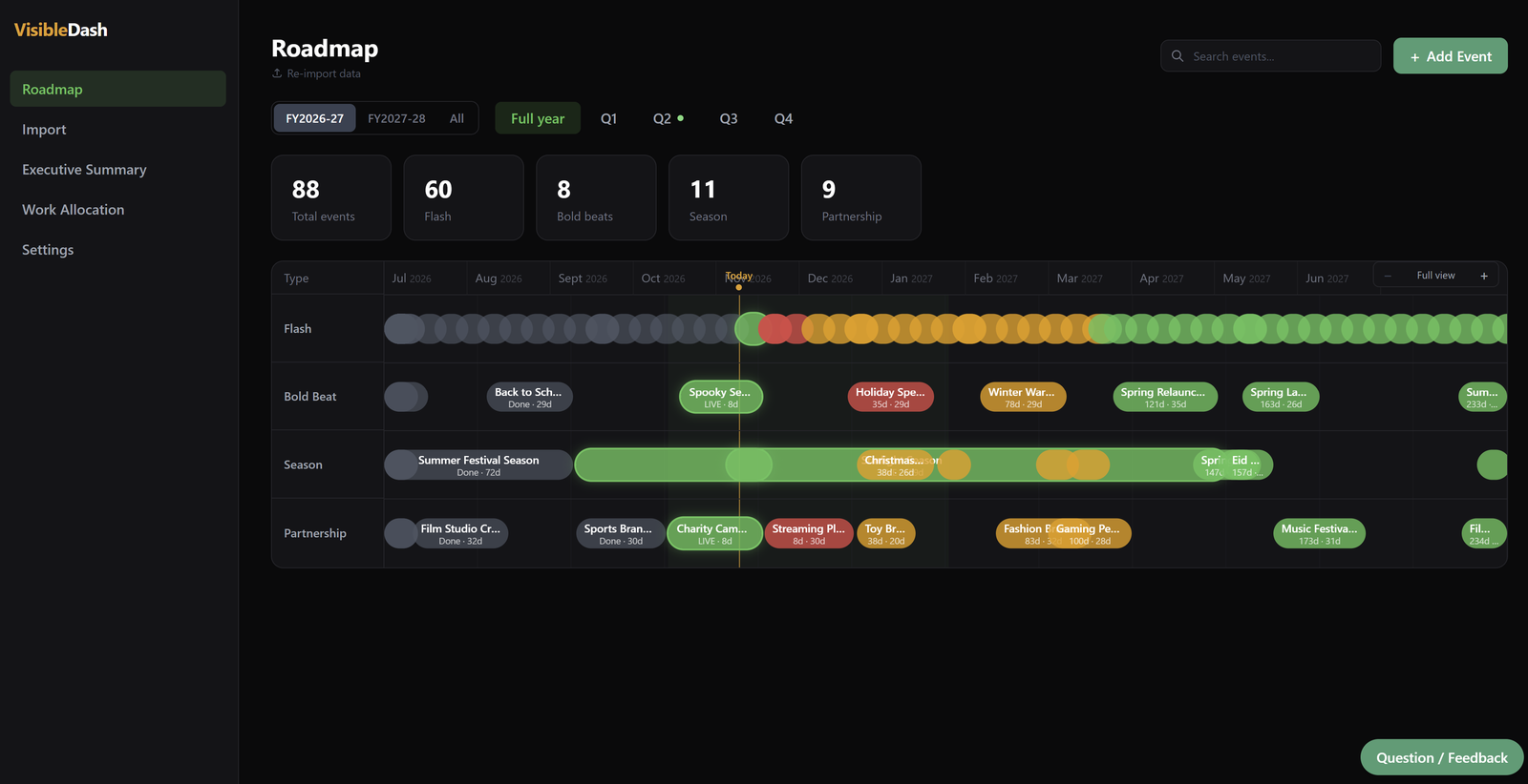 Roadmap view showing every team's status across the launch calendar