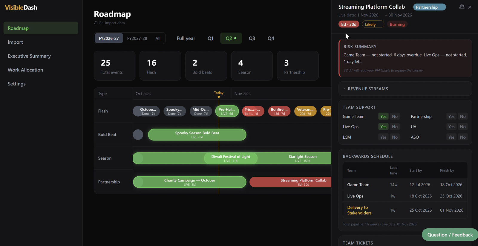 Event detail panel with risk summary, team support and backwards schedule